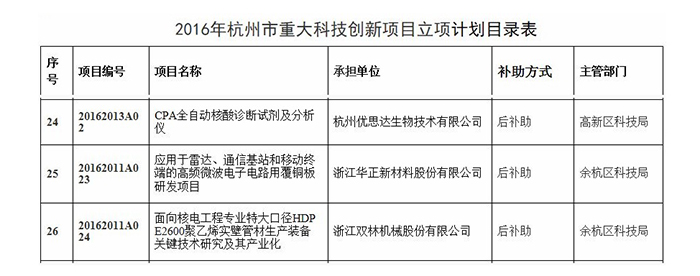 优思达二代产品项目入选杭州市重大科技创新专项